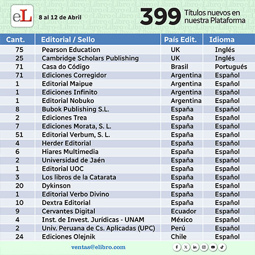 Abril 2024 - Semana 2