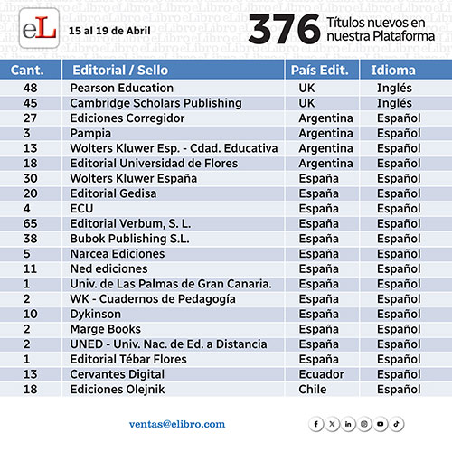 Abril 2024 - Semana 3