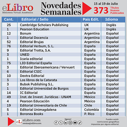 Julio 2024 - Semana 3