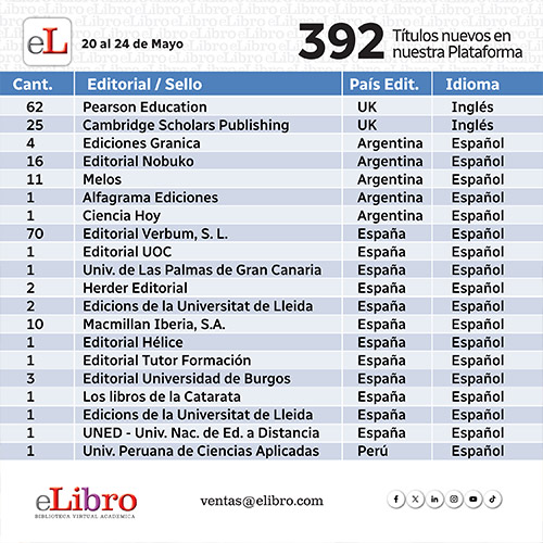 Mayo 2024 - Semana 4